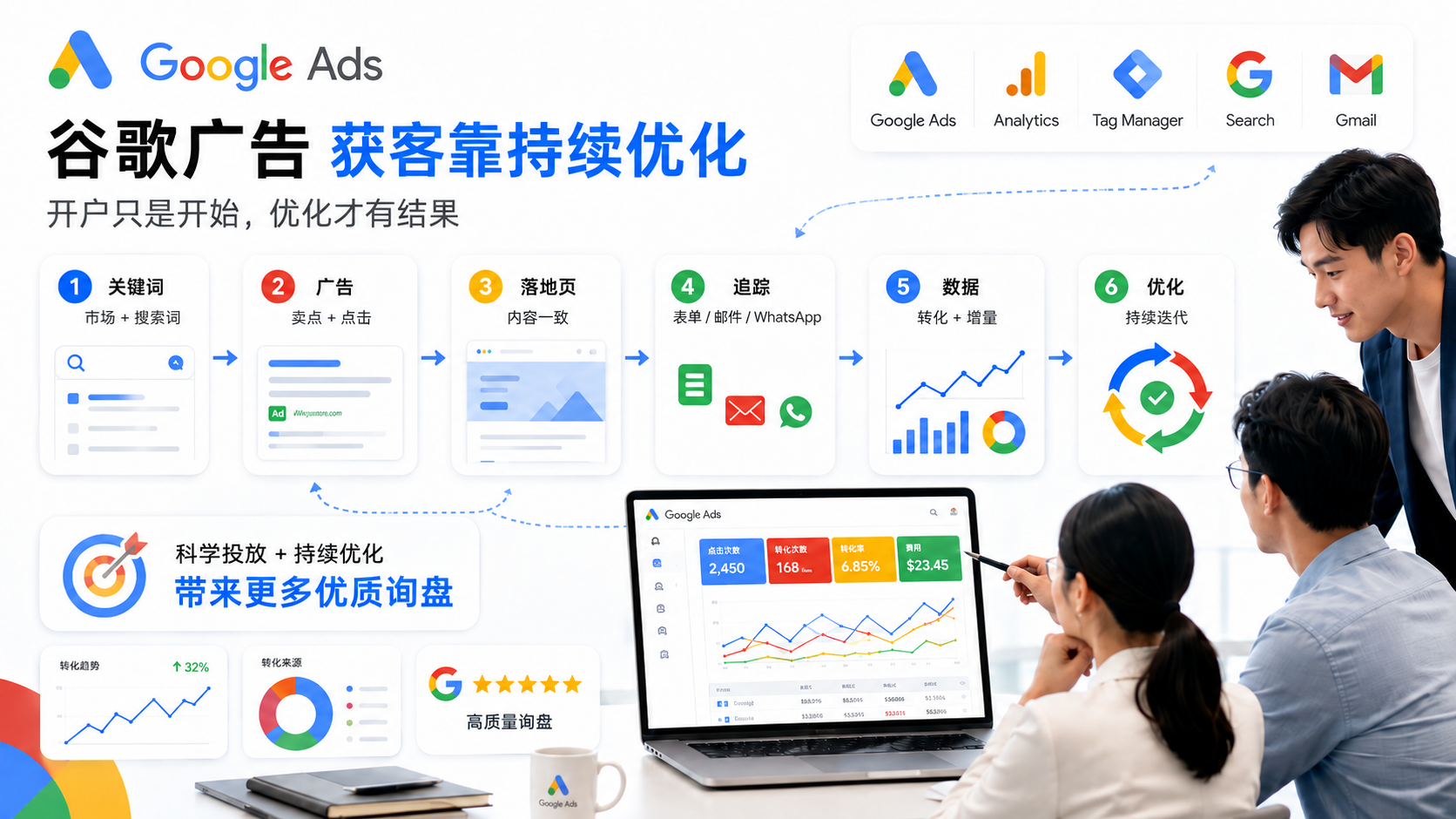 Google Ads专业管理仪表盘